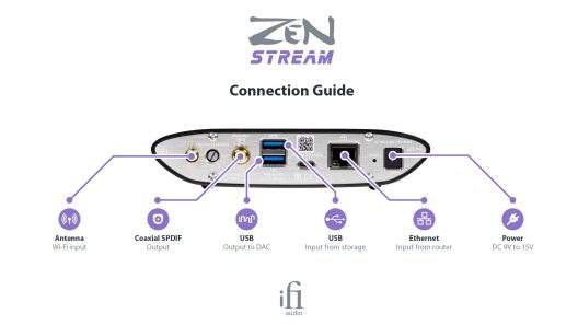 iFi Zen Stream WiFi Streamer